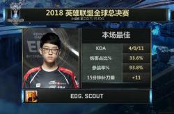 南宫28-Scout连续十五场比赛得分超过精彩发挥，尤文图斯挑战极限！的简单介绍